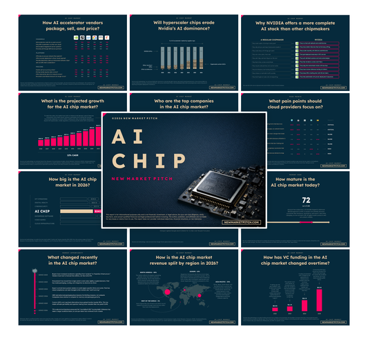 AI Chip Market - PRO++