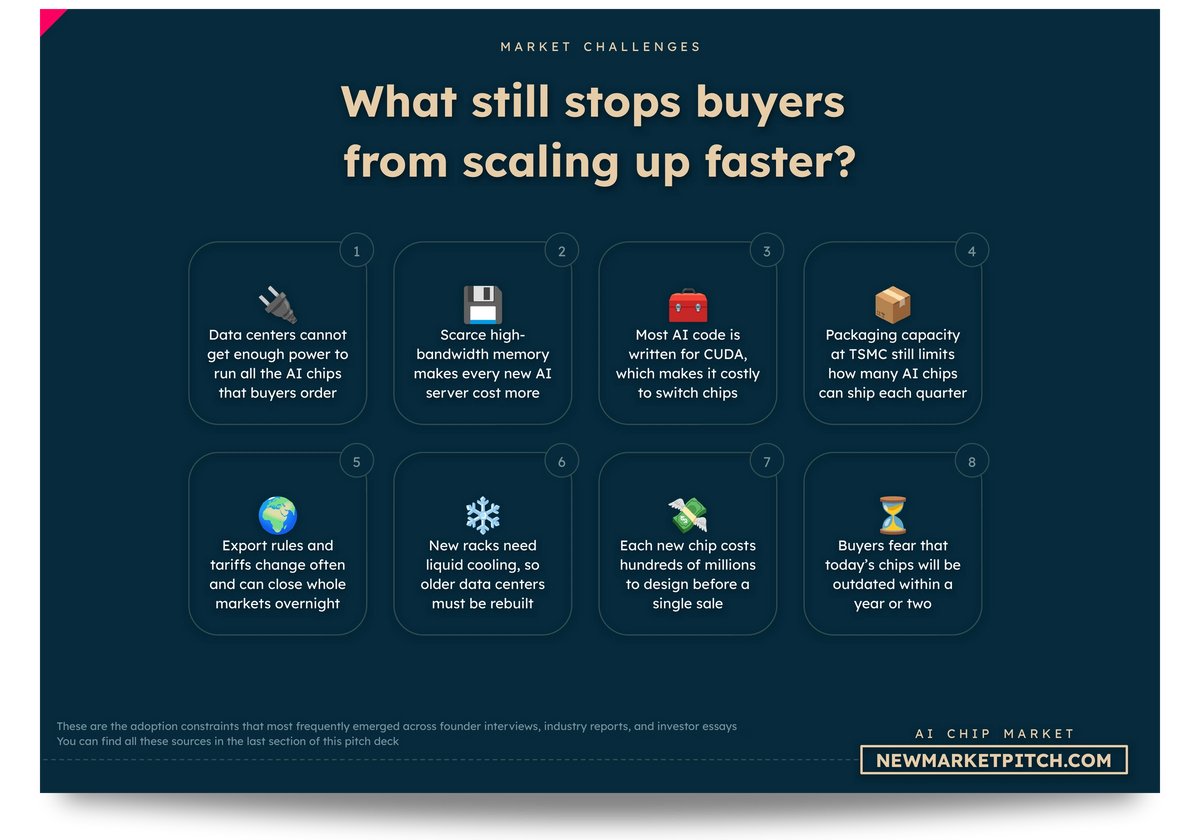 AI chip market challenges