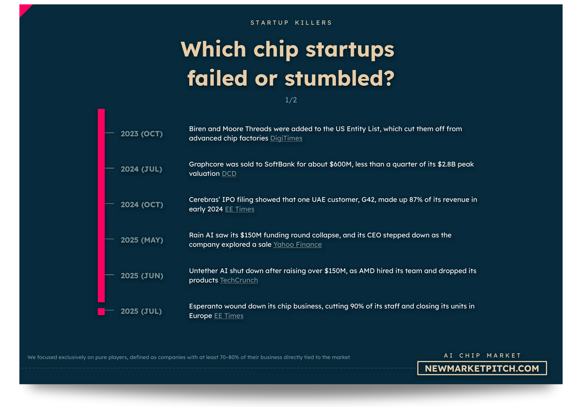 AI chip market pain points customers