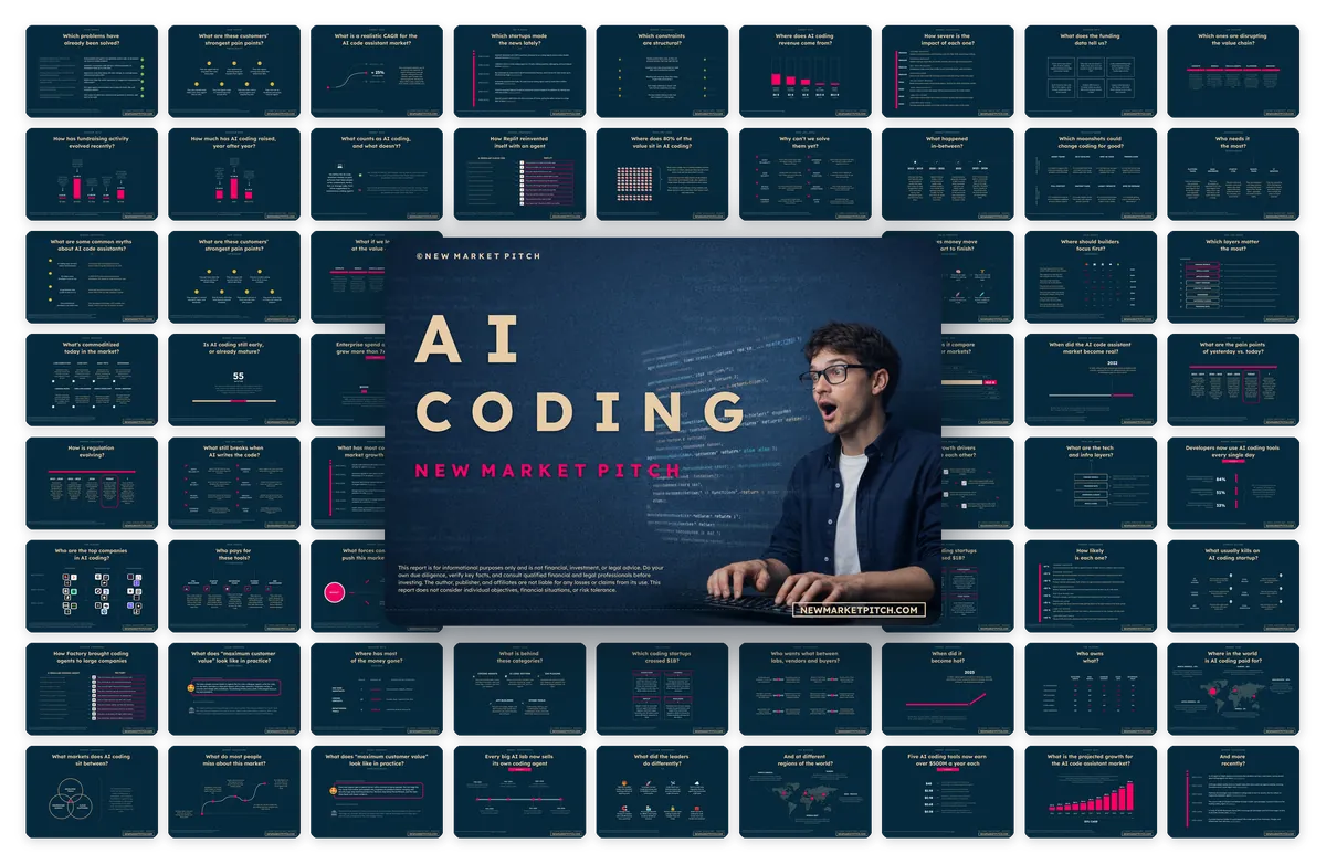 Cover of NewMarketPitch's AI coding report