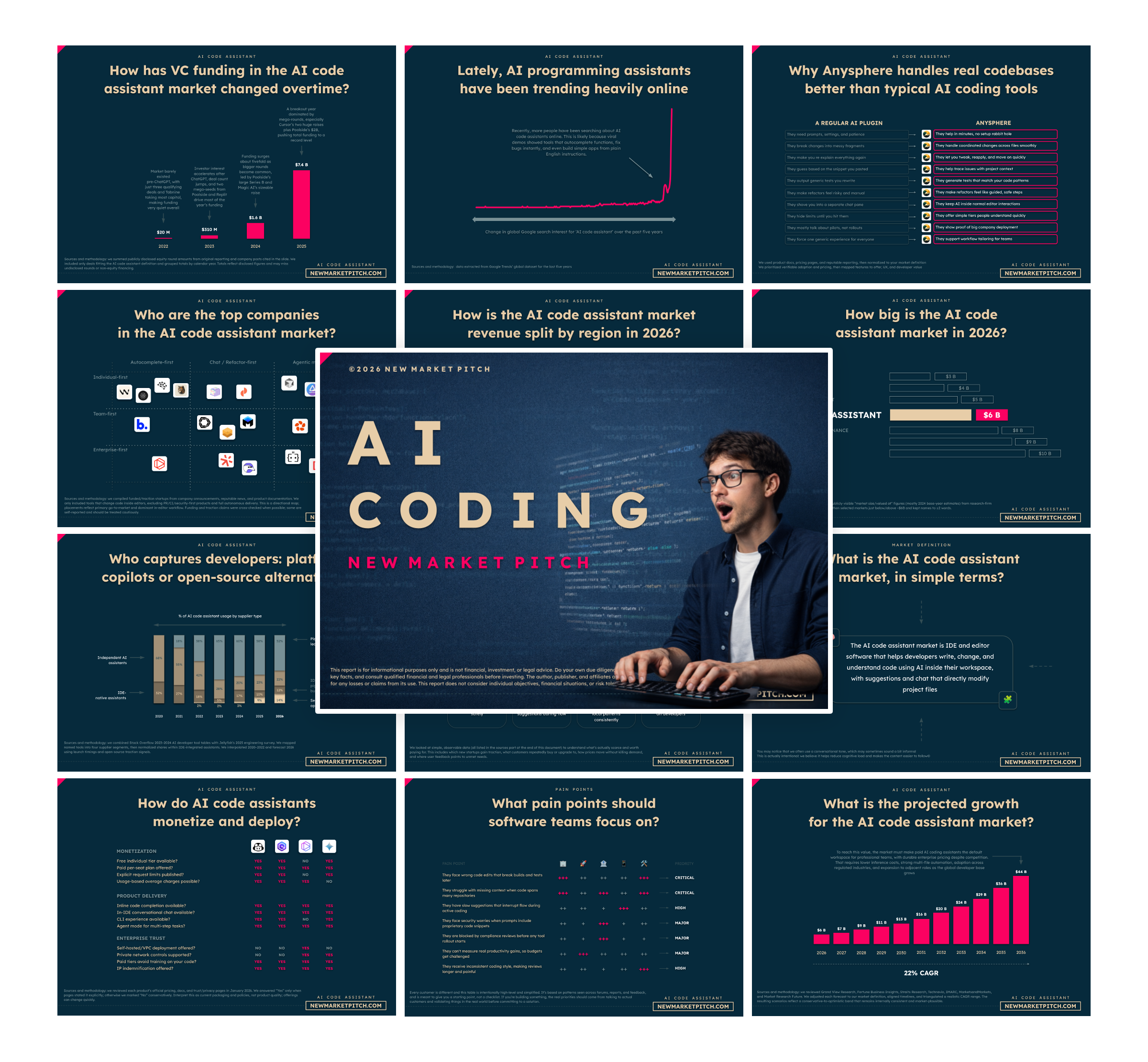AI Coding Market - PRO++ – New Market Pitch