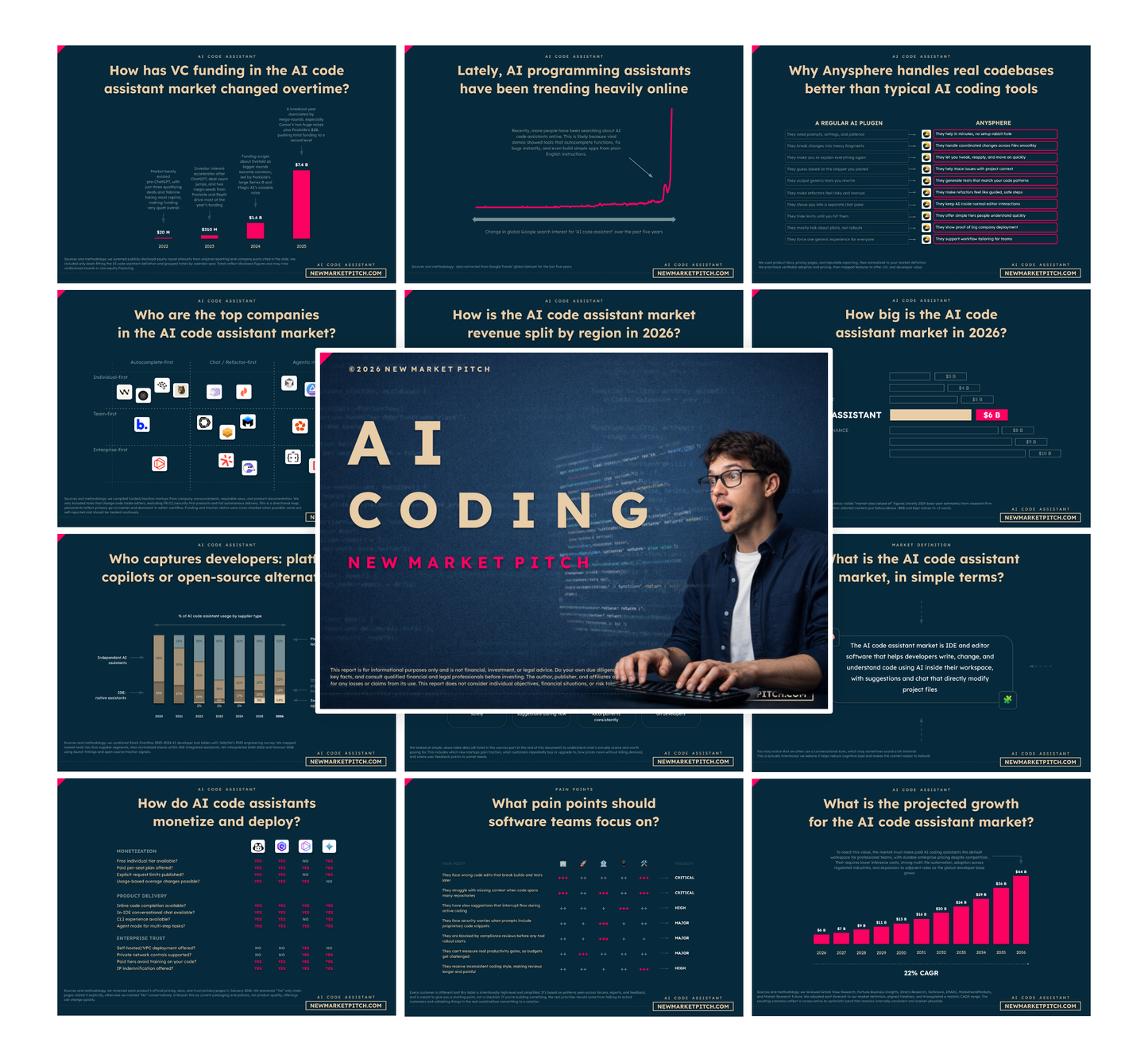 AI Coding Market - Pitch Deck PRO++