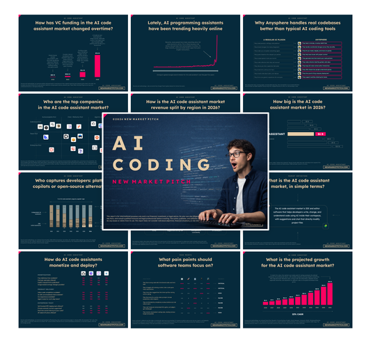 AI Coding Market - PRO++