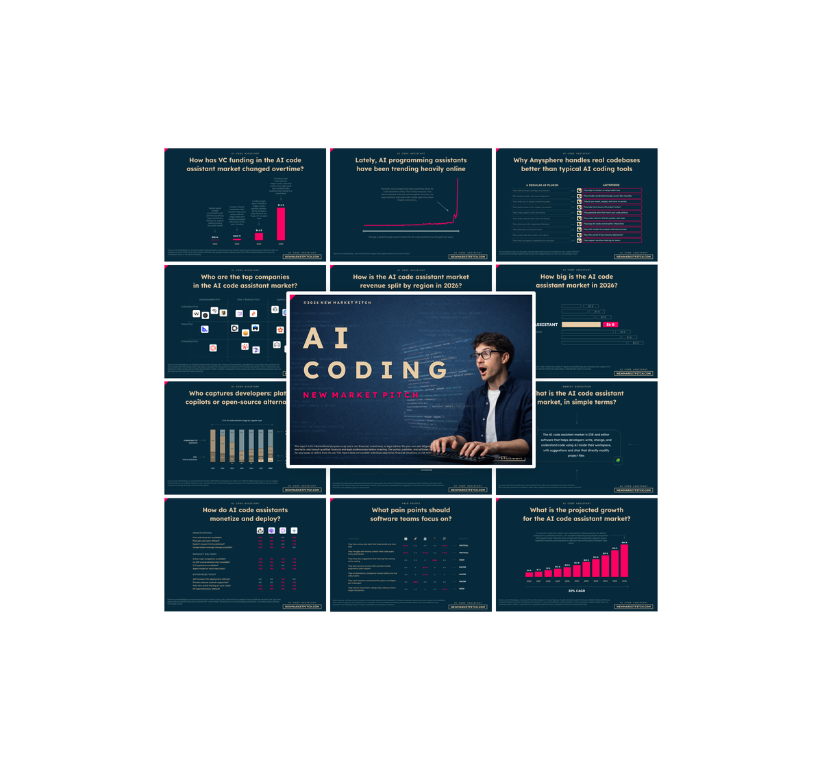 Pitch Coding AI Coding Market - Pitch Deck PRO+ – New Market Pitch