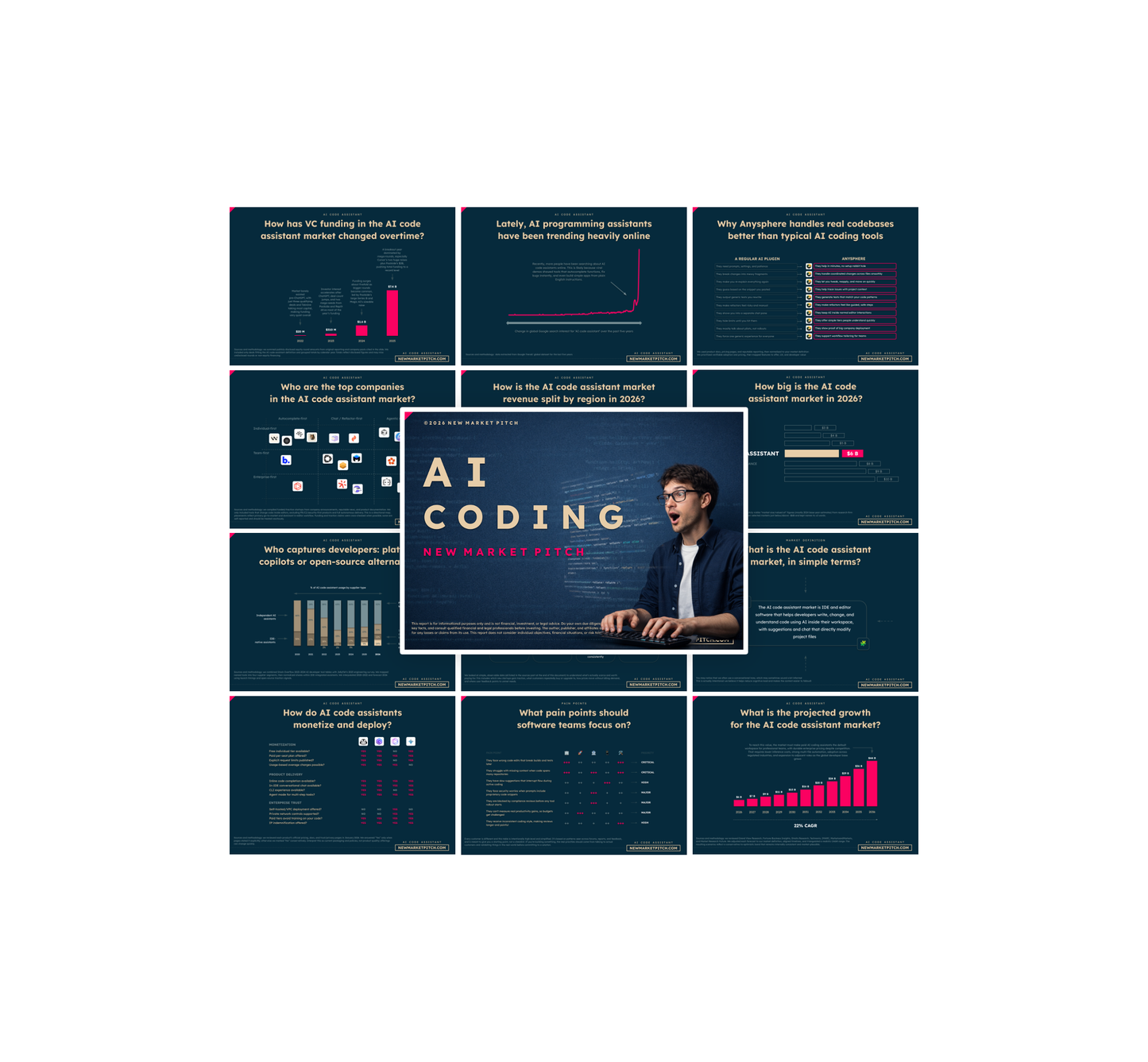 AI Coding Market - PRO+