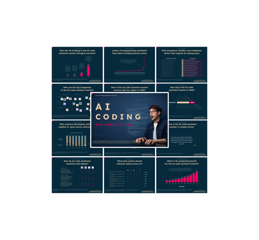 AI Coding Market - PRO+