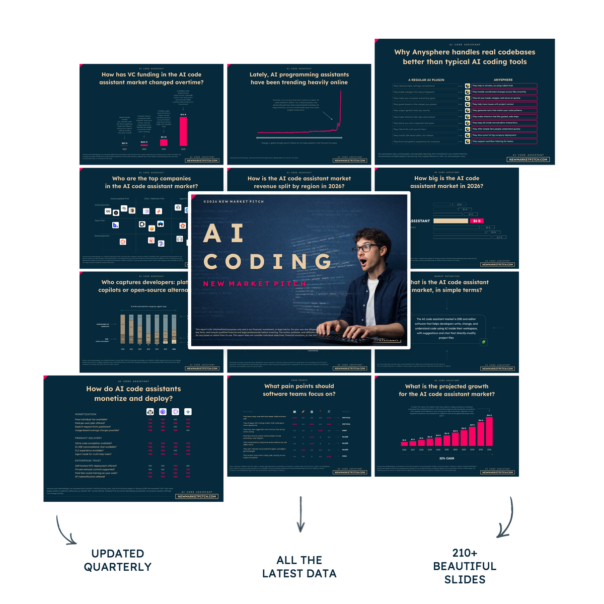 Here is your reality check on the AI code assistant market market report cover