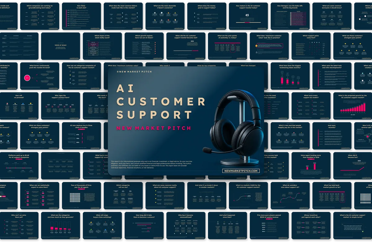 AI Customer Support market report cover