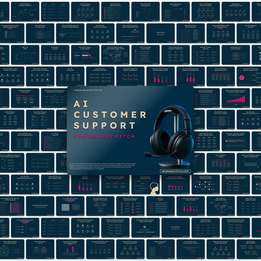 AI Customer Support Market - PRO++