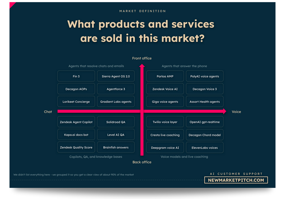 AI Customer Support market europe asia africa usa world