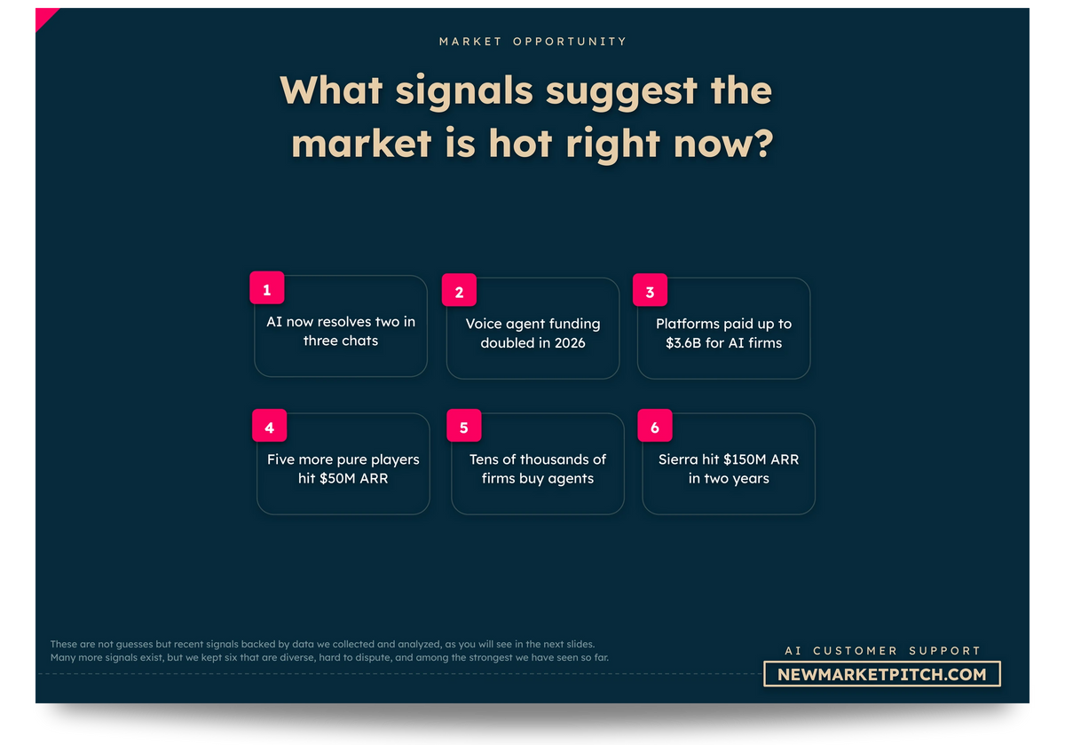 AI Customer Support market chart