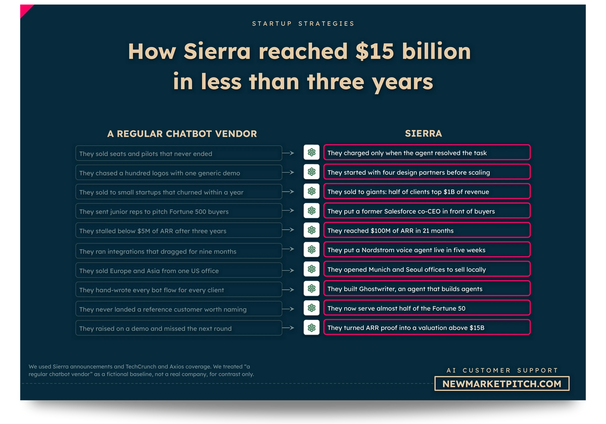 AI Customer Support market winners market share