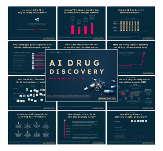 AI In Drug Discovery Market - PRO++