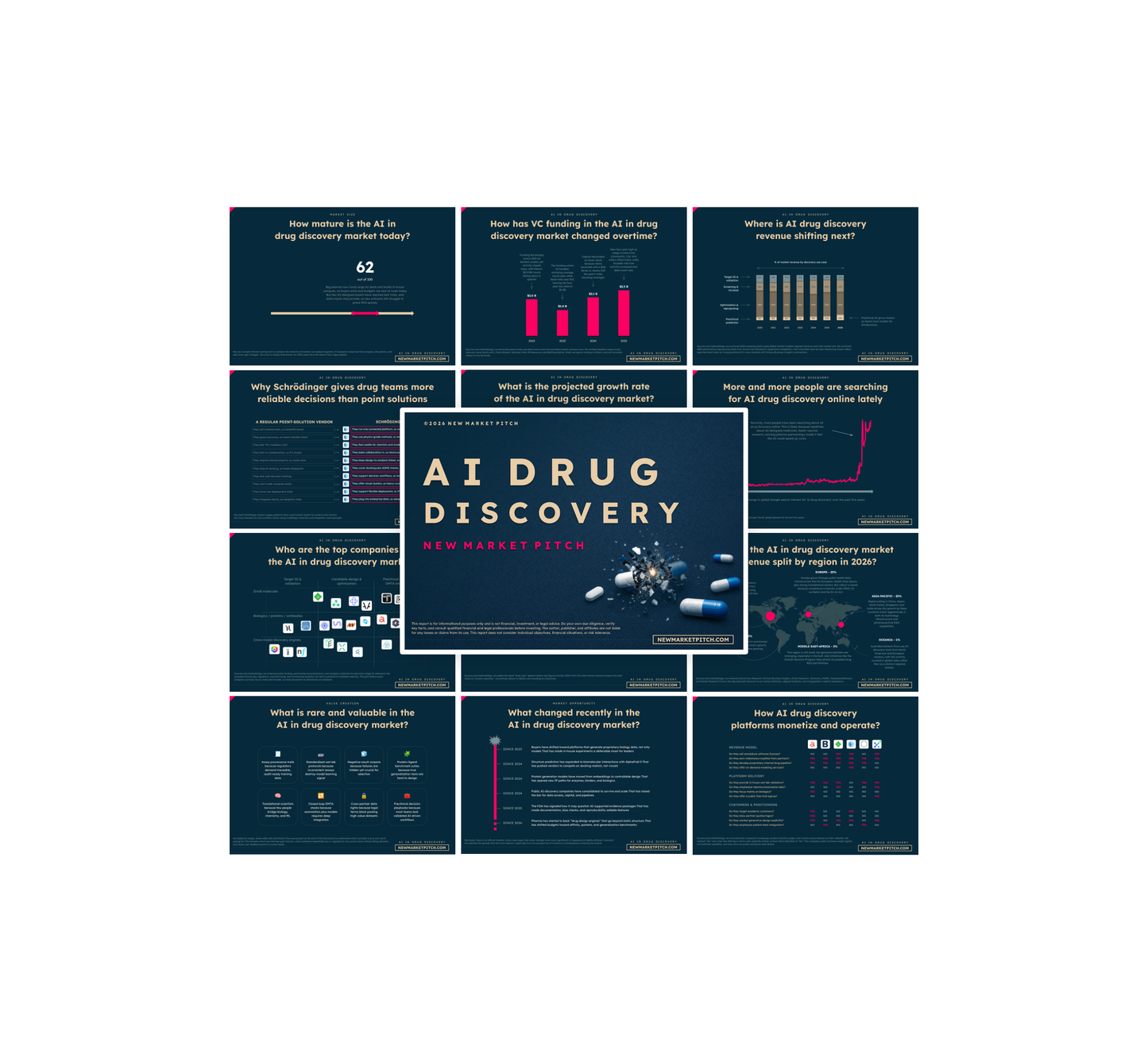 AI In Drug Discovery Market - PRO+