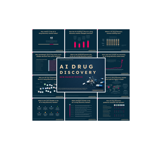 AI In Drug Discovery Market - PRO+