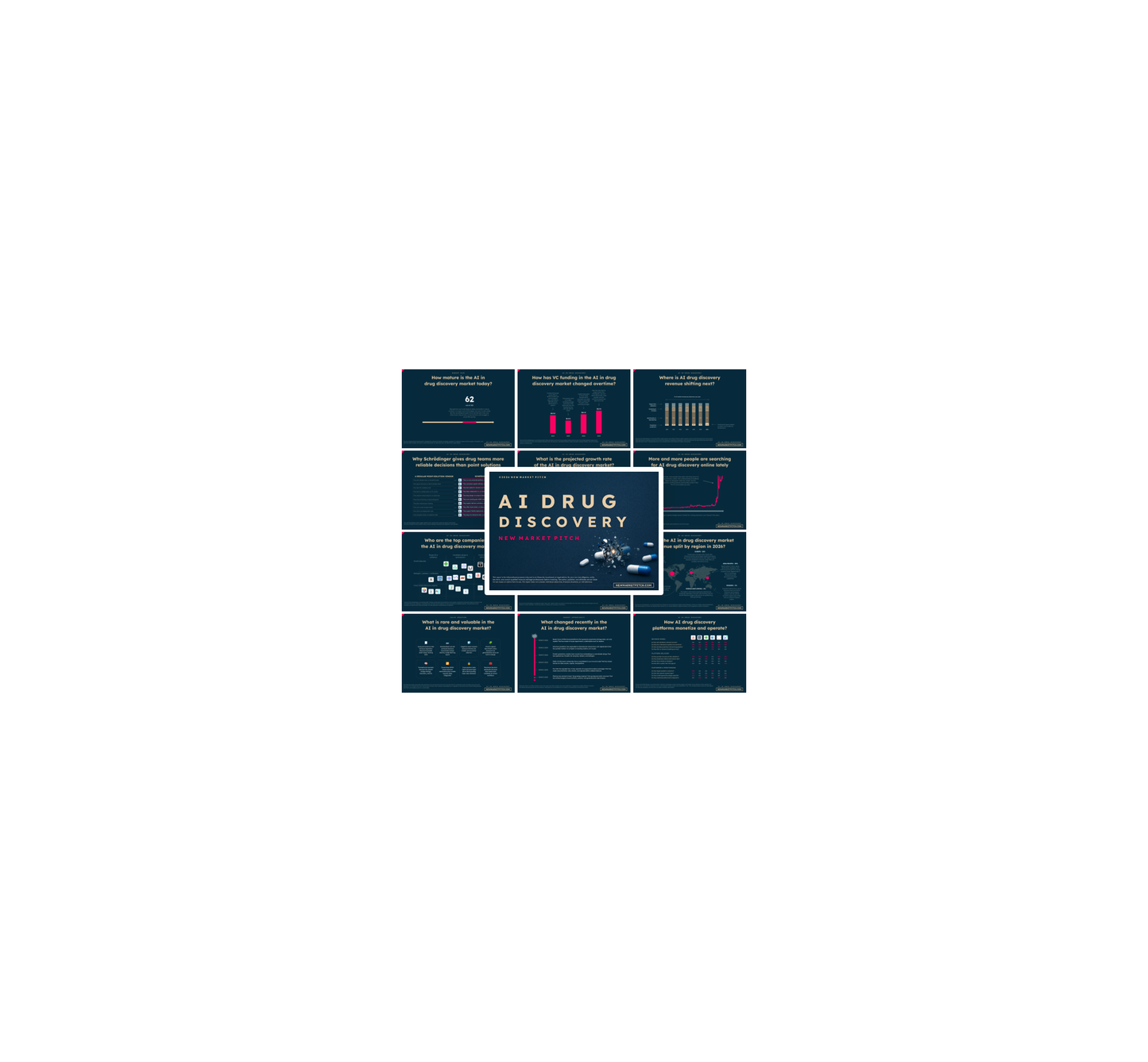 AI In Drug Discovery Market - PRO