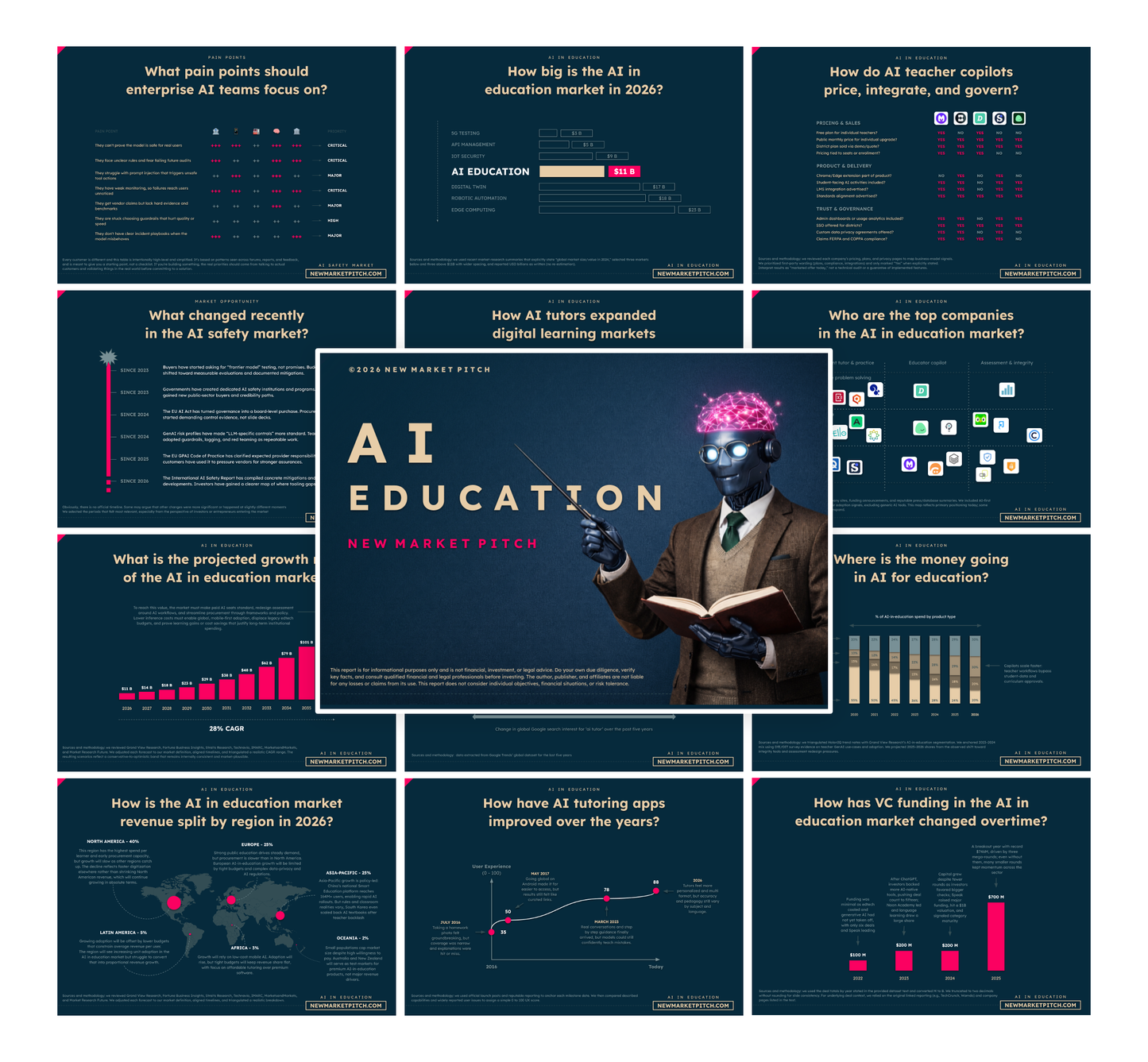 AI In Education Market - PRO++