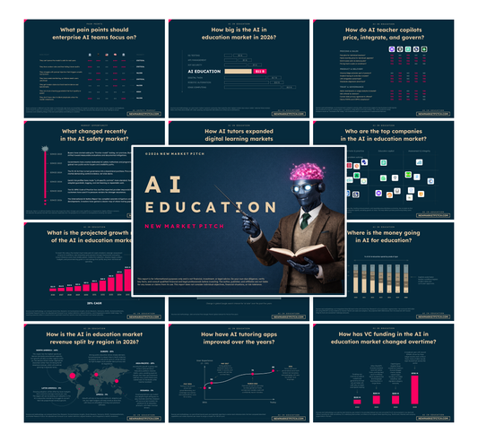 AI In Education Market - PRO++