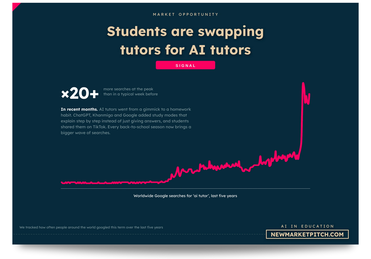 ai-education chart