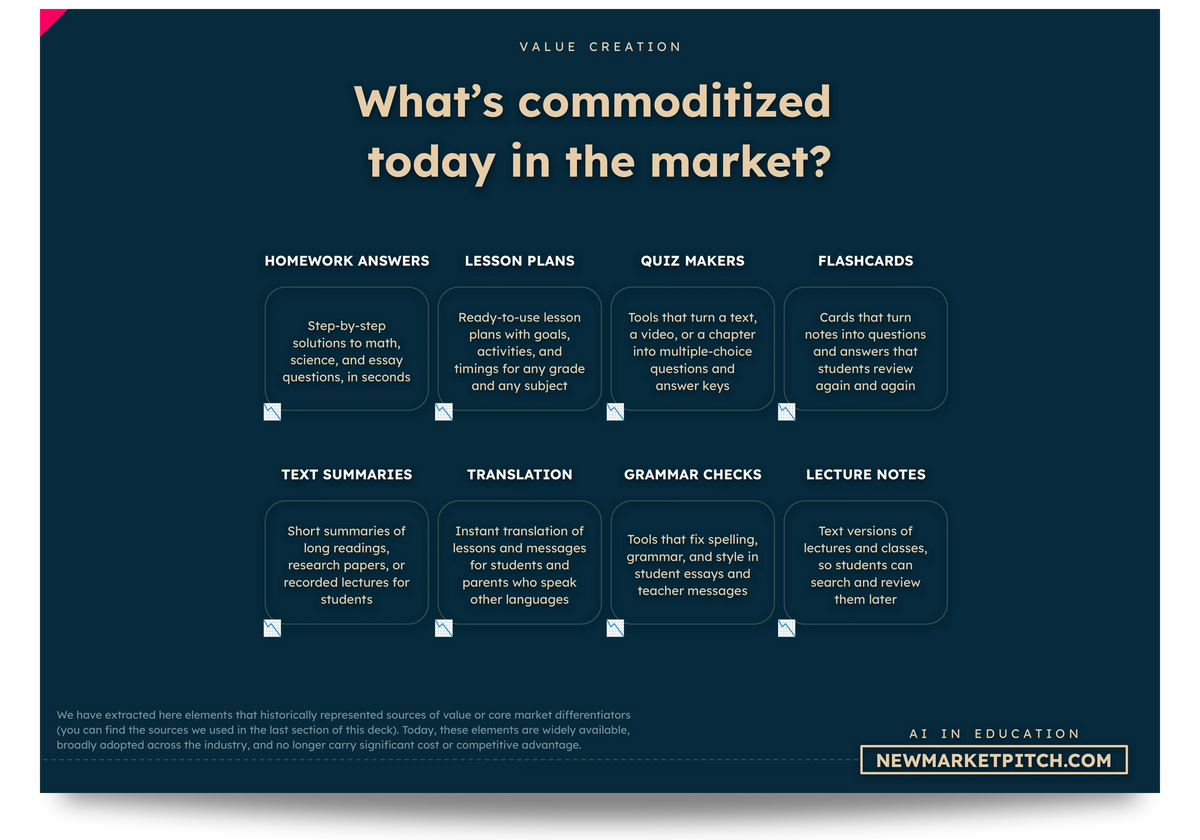 AI in education market business models startups