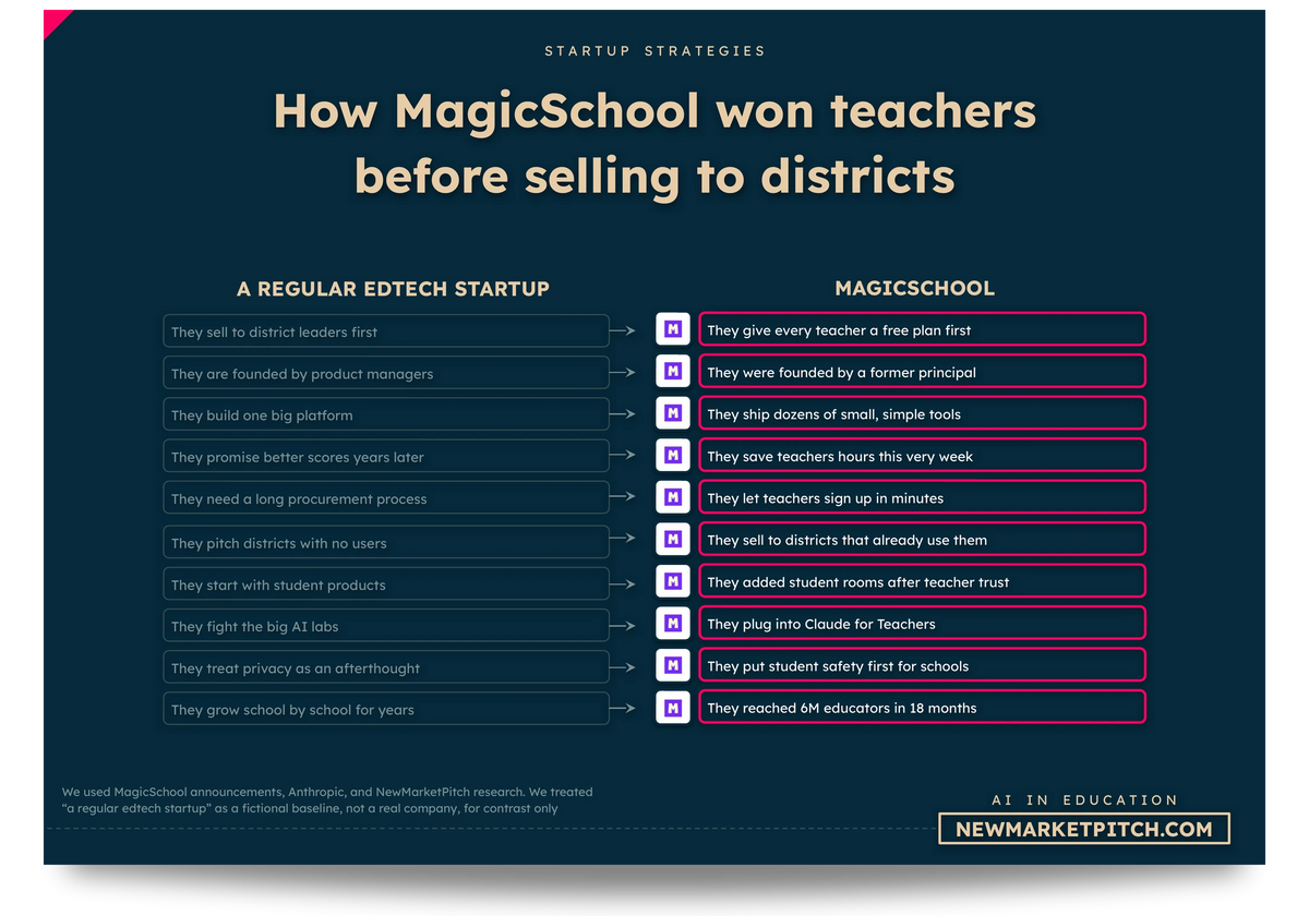 AI in education market market share