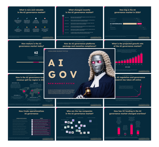 AI Governance Market - PRO++