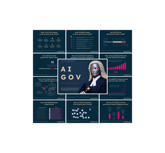 AI Governance Market - PRO+
