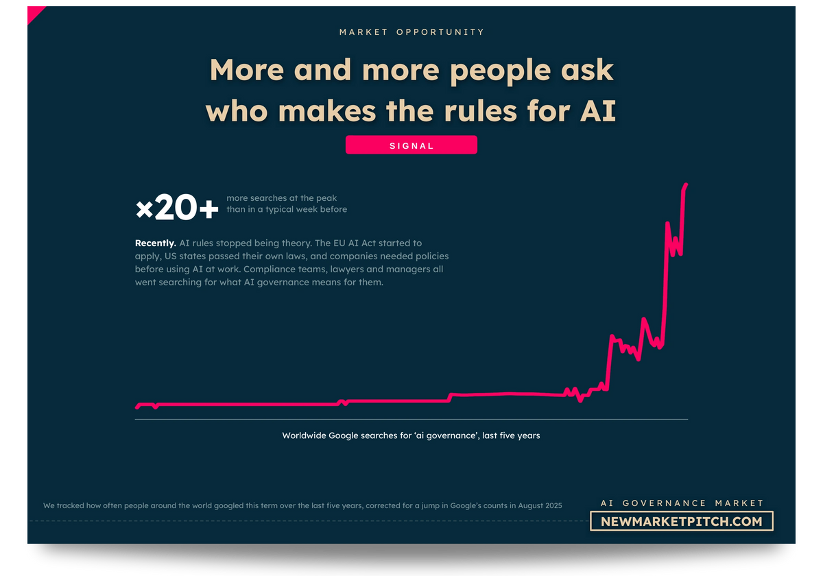 AI Governance Market Report | 2026 | 350+ Data – New Market Pitch