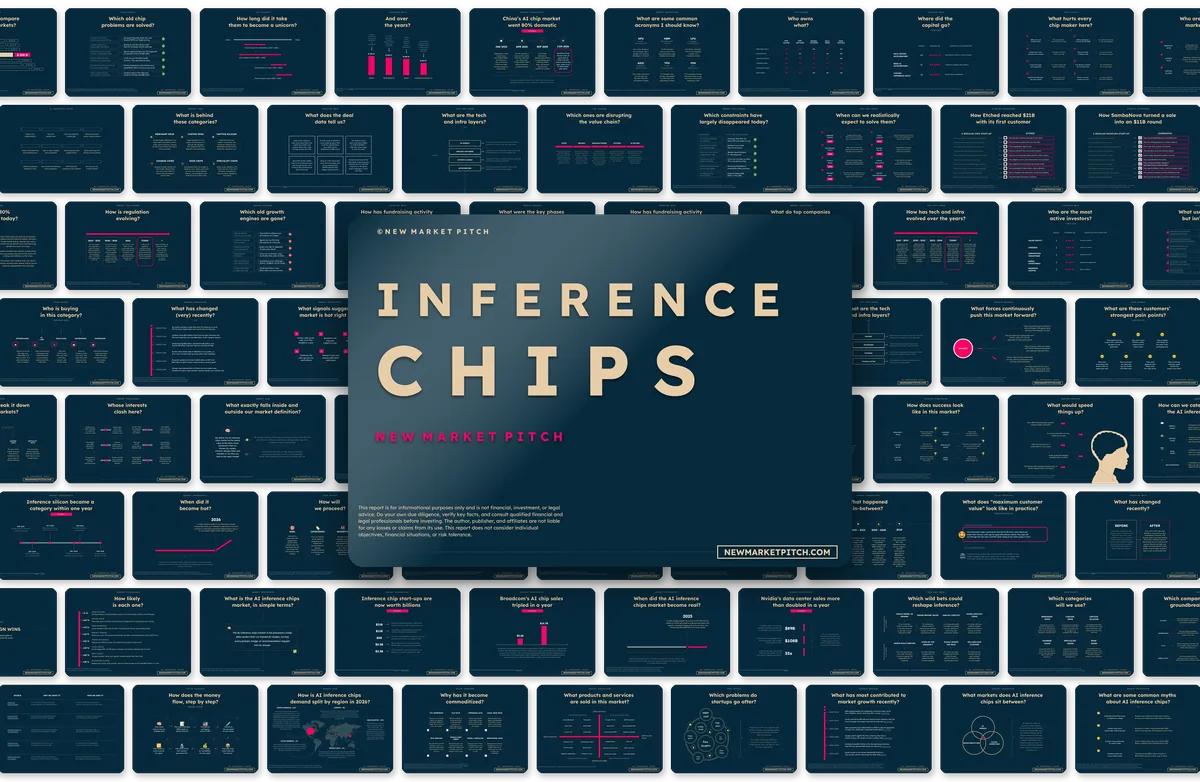 Cover of NewMarketPitch's AI inference chip report