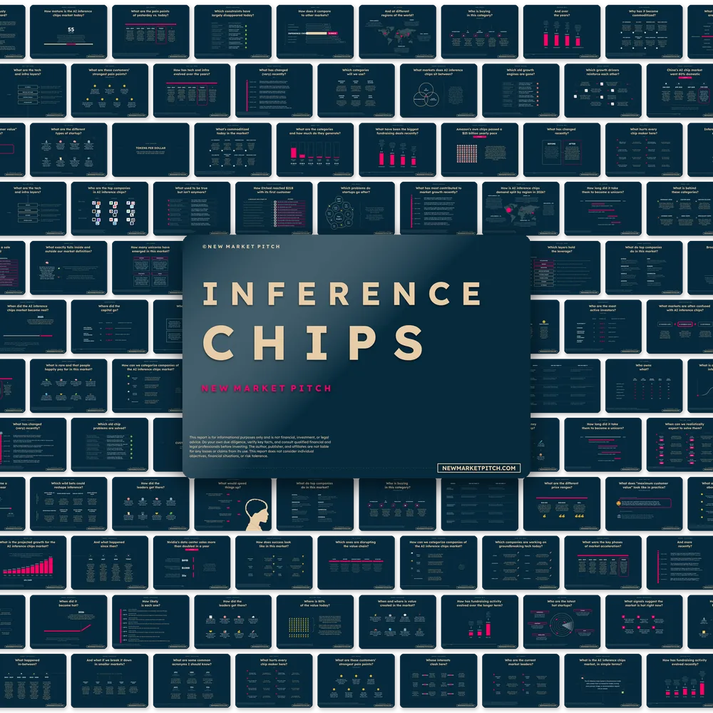 AI Inference Chips Market - PRO+