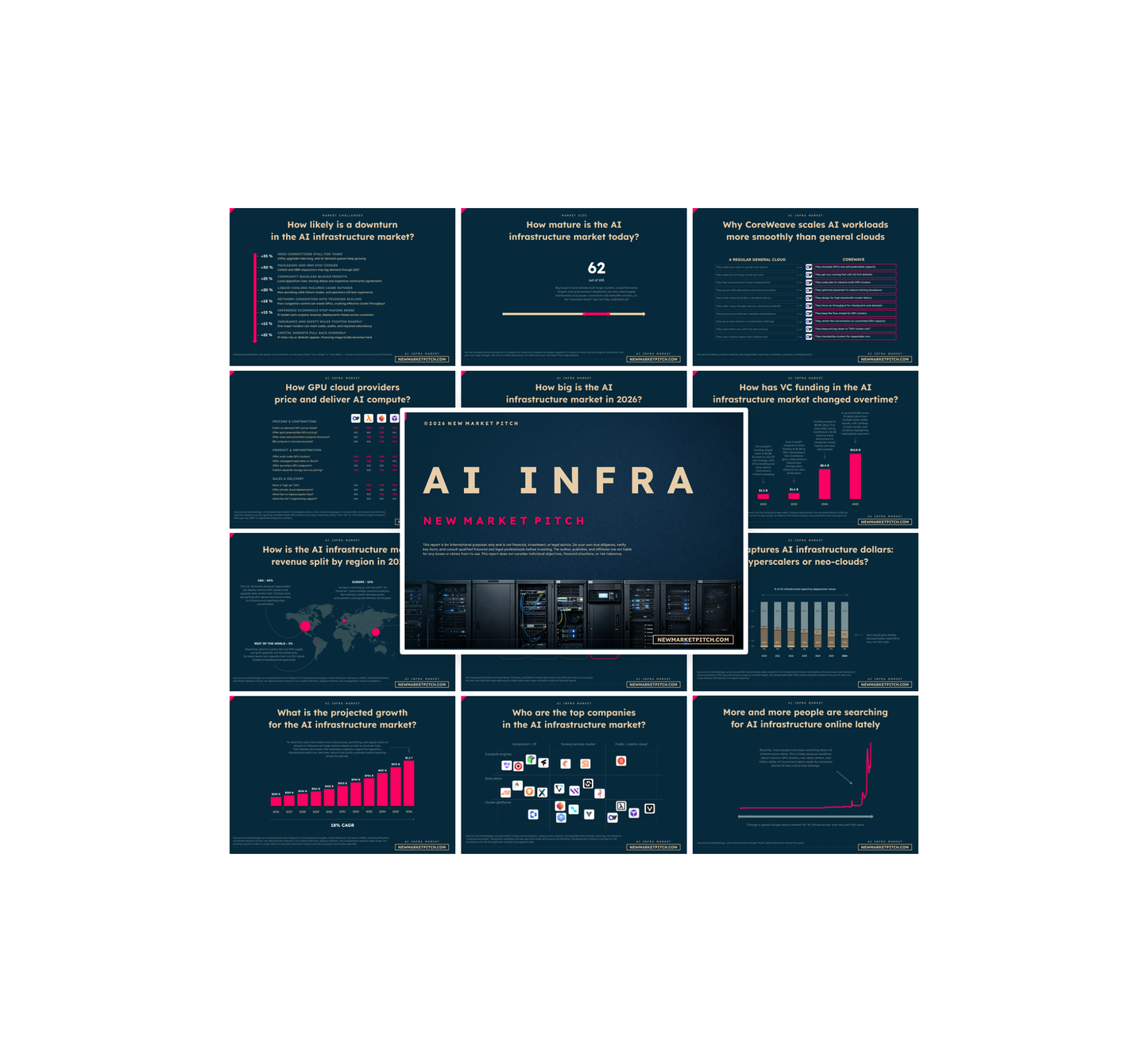 AI Infrastructure Market - PRO+