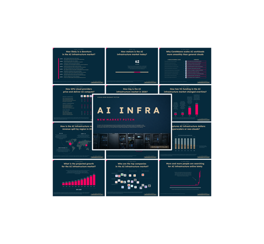 AI Infrastructure Market - PRO+