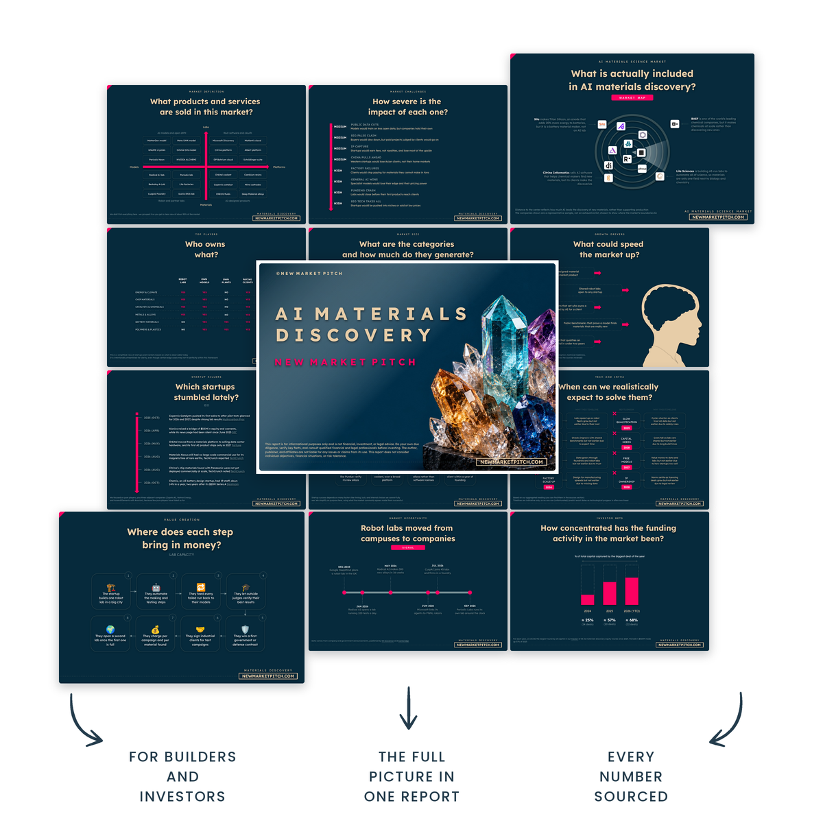 It's time to better understand the AI materials discovery market market report cover