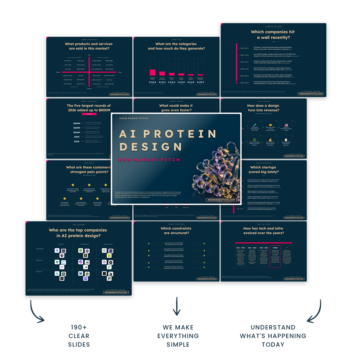 Here is your reality check on the AI protein design market market report cover