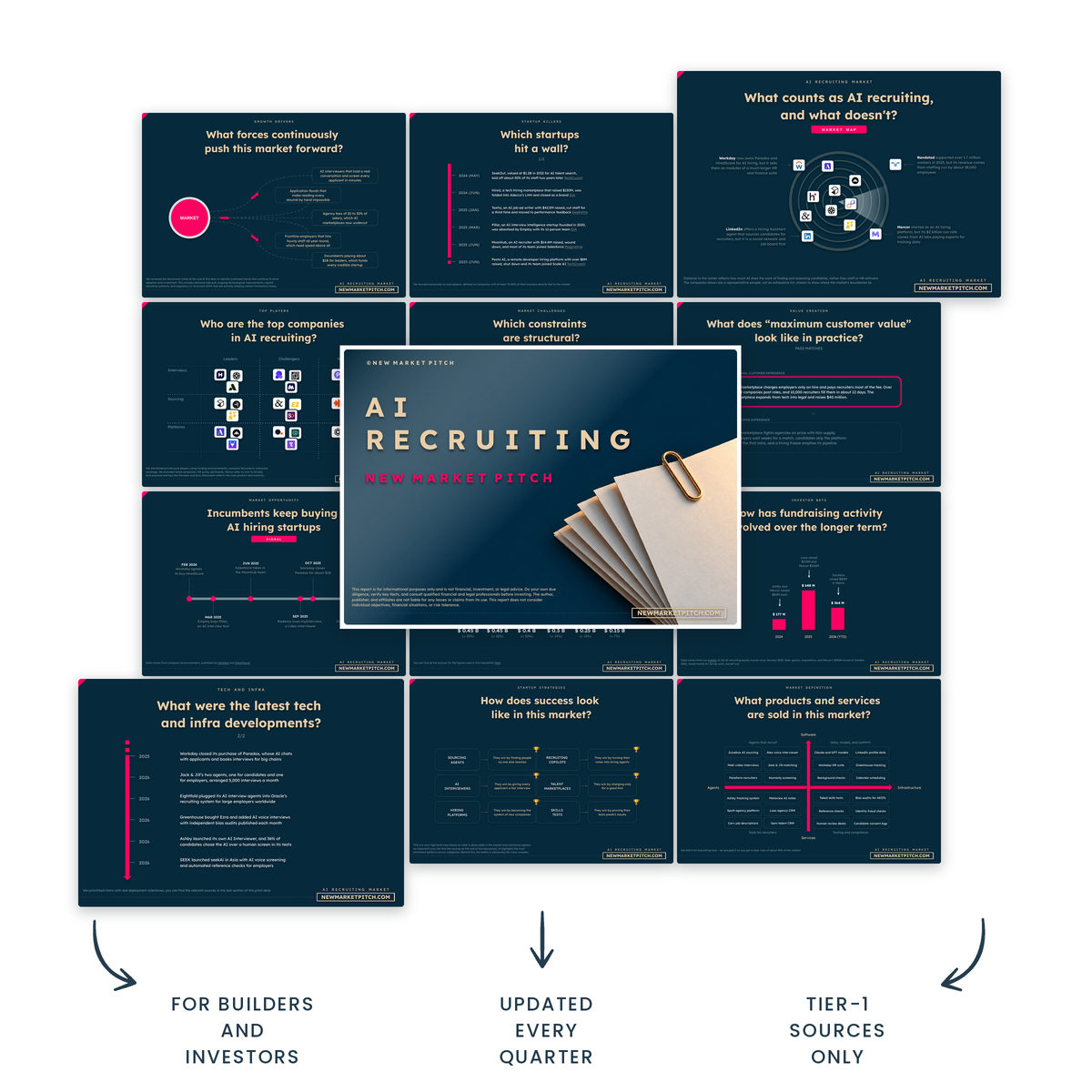 Make smarter decisions on the AI recruiting market market report cover