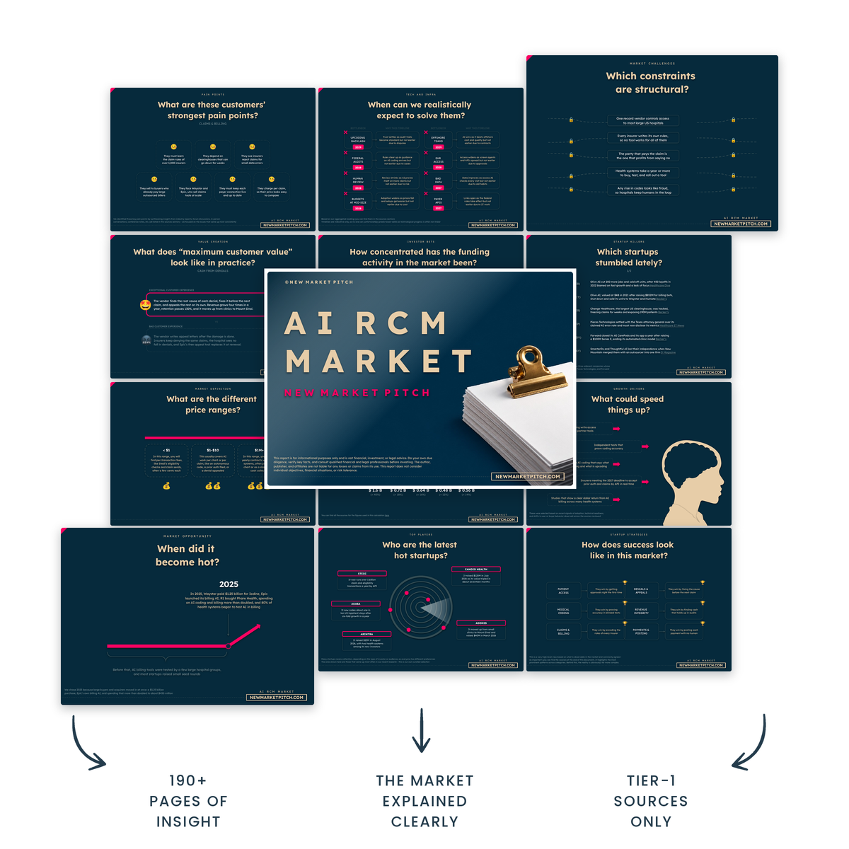 Make better decisions on the AI revenue cycle management market market report cover