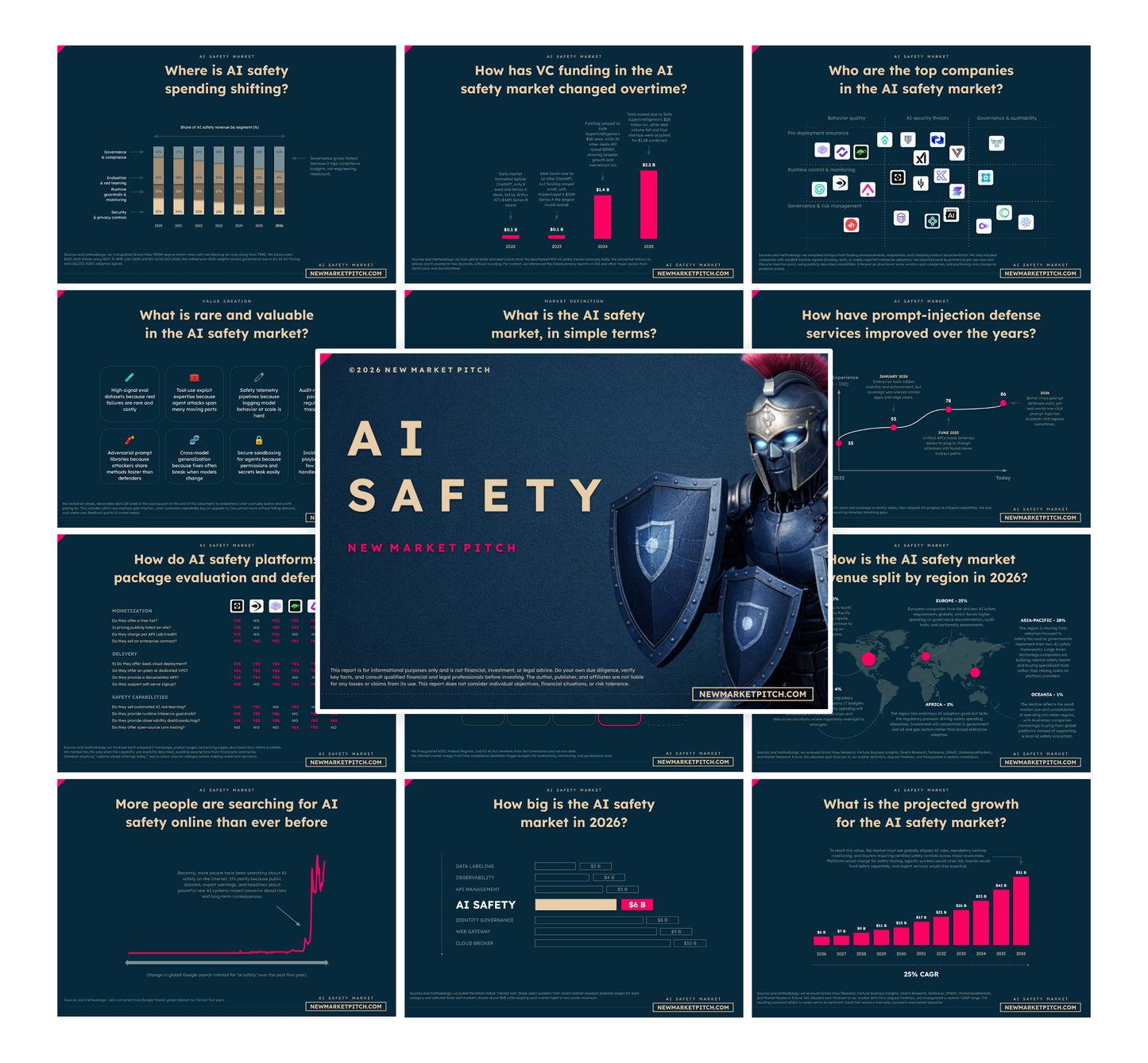 AI Safety Market - PRO++