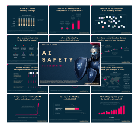 AI Safety Market - PRO++