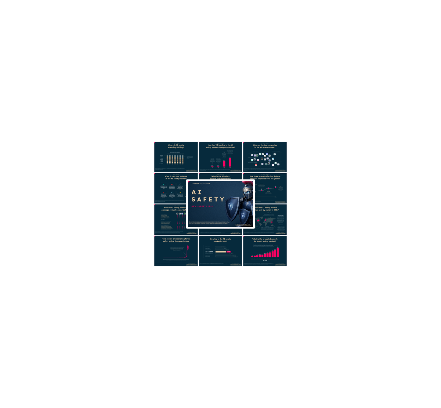 AI Safety Market - PRO