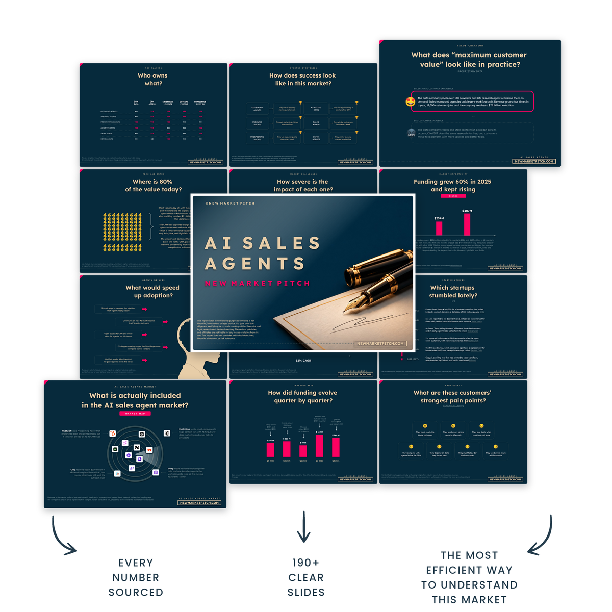 Here is your reality check on the AI sales agents market market report cover