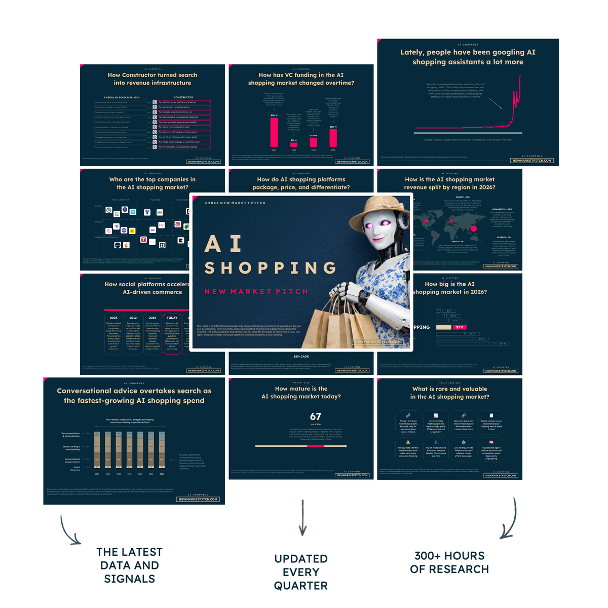 Cover of NewMarketPitch's AI shopping report