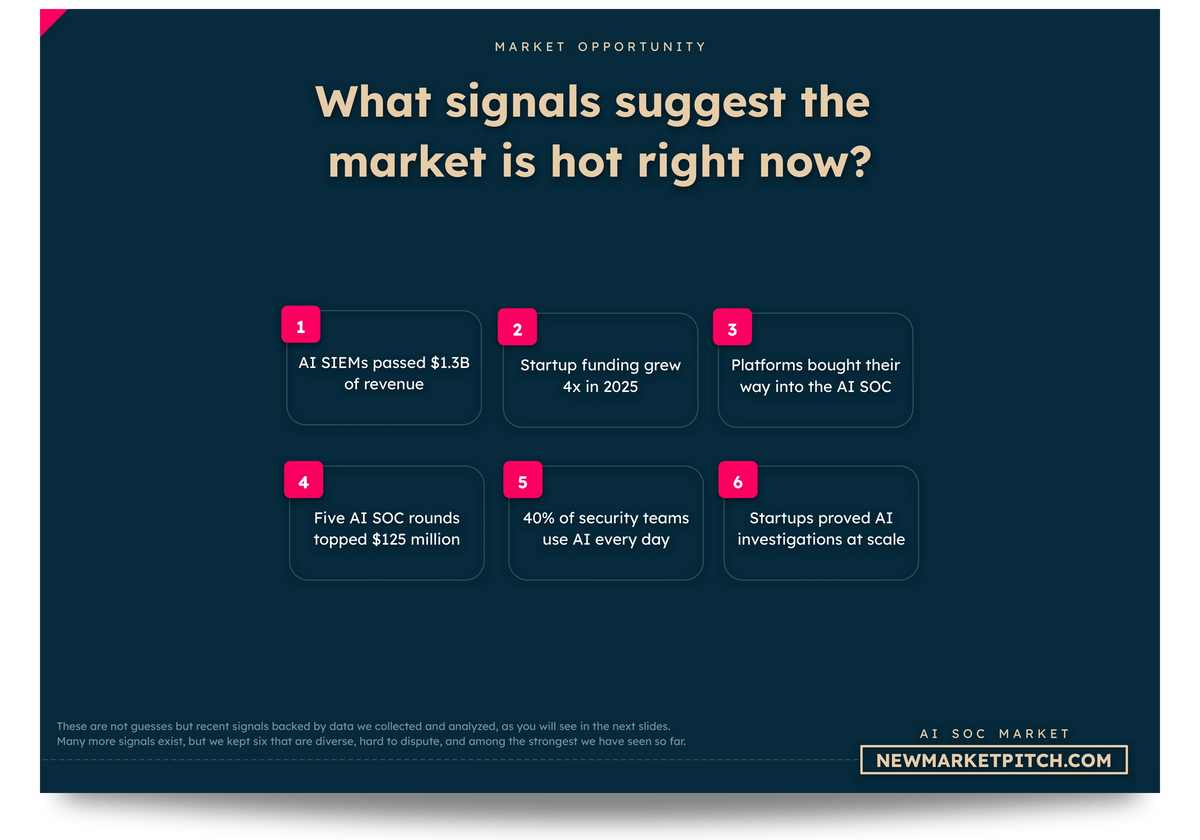 AI SOC market chart