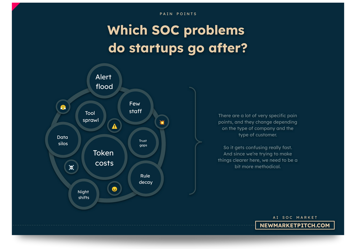 AI SOC market revenue breakdown segments