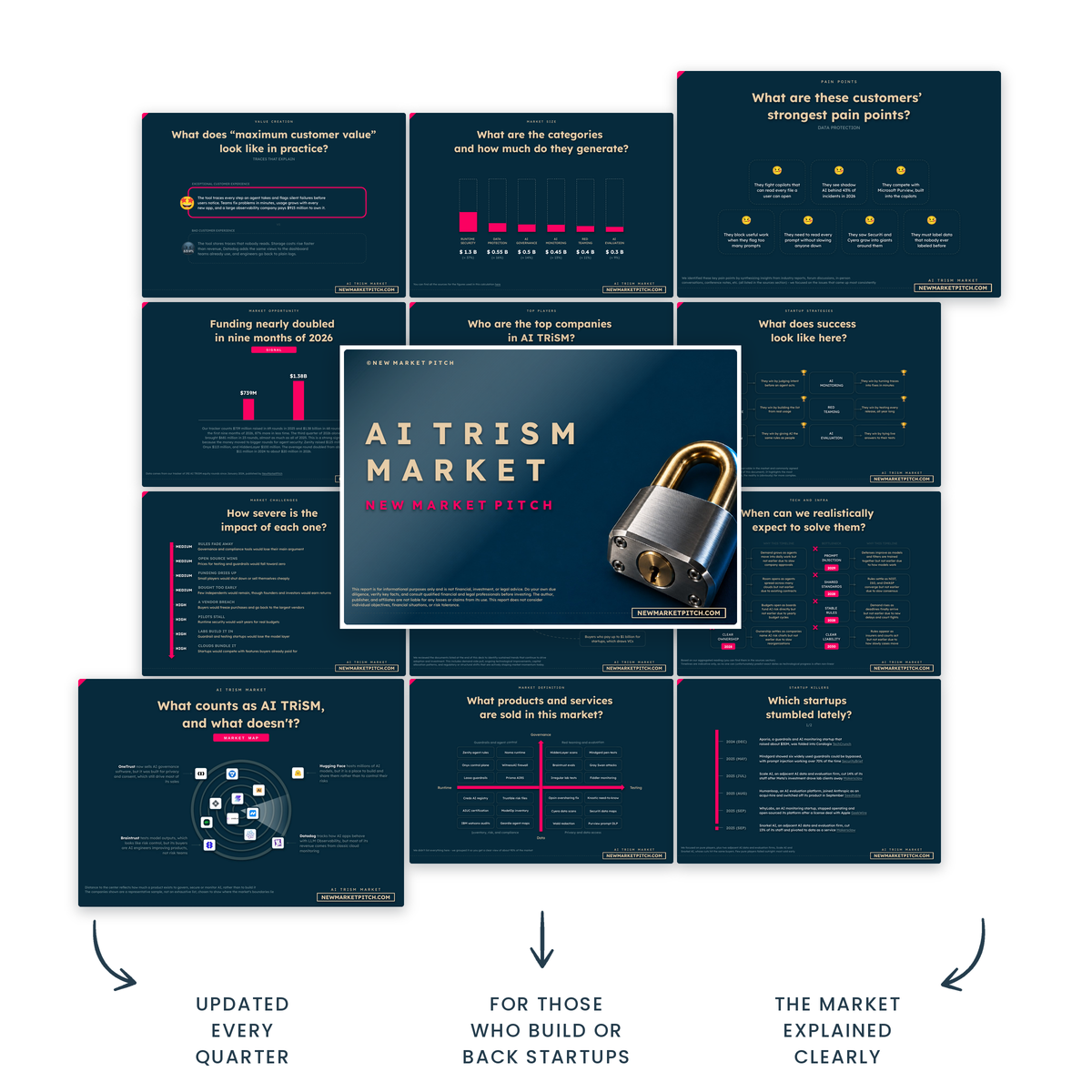 Need to get familiar with the AI TRiSM market? Get our report market report cover