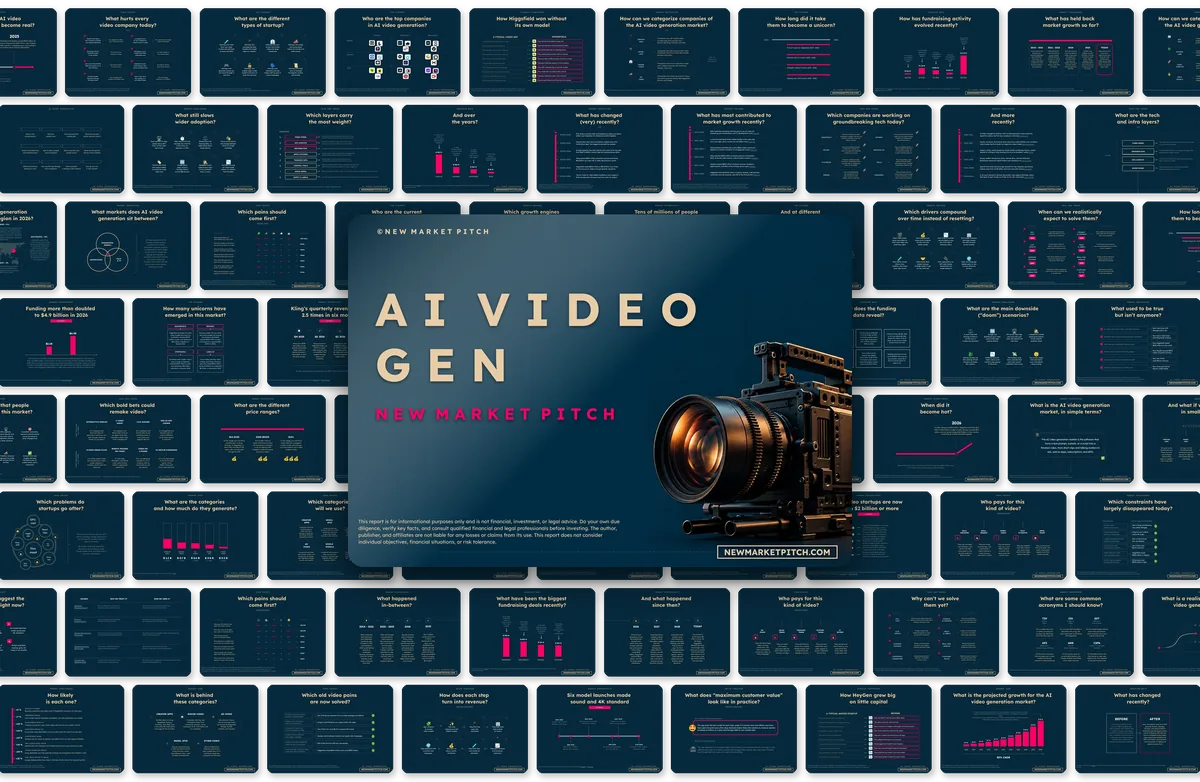 AI Video Generation market report cover