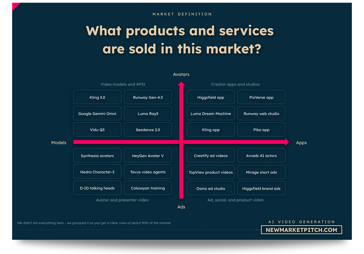 AI Video Generation market europe asia africa usa world