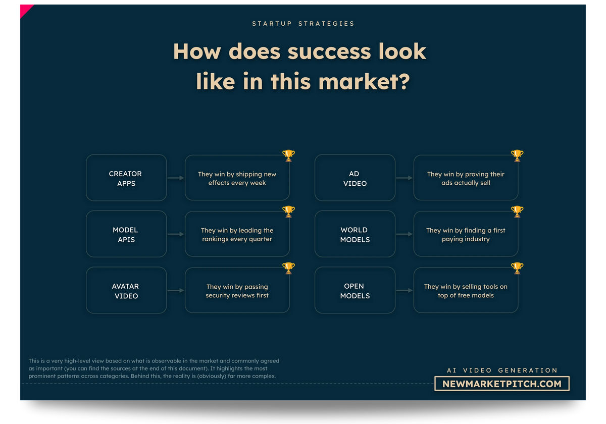 AI Video Generation market winners market share