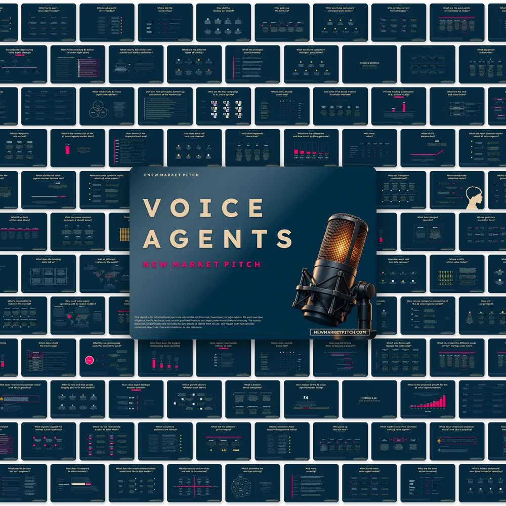 AI Voice Agents Market - PRO++