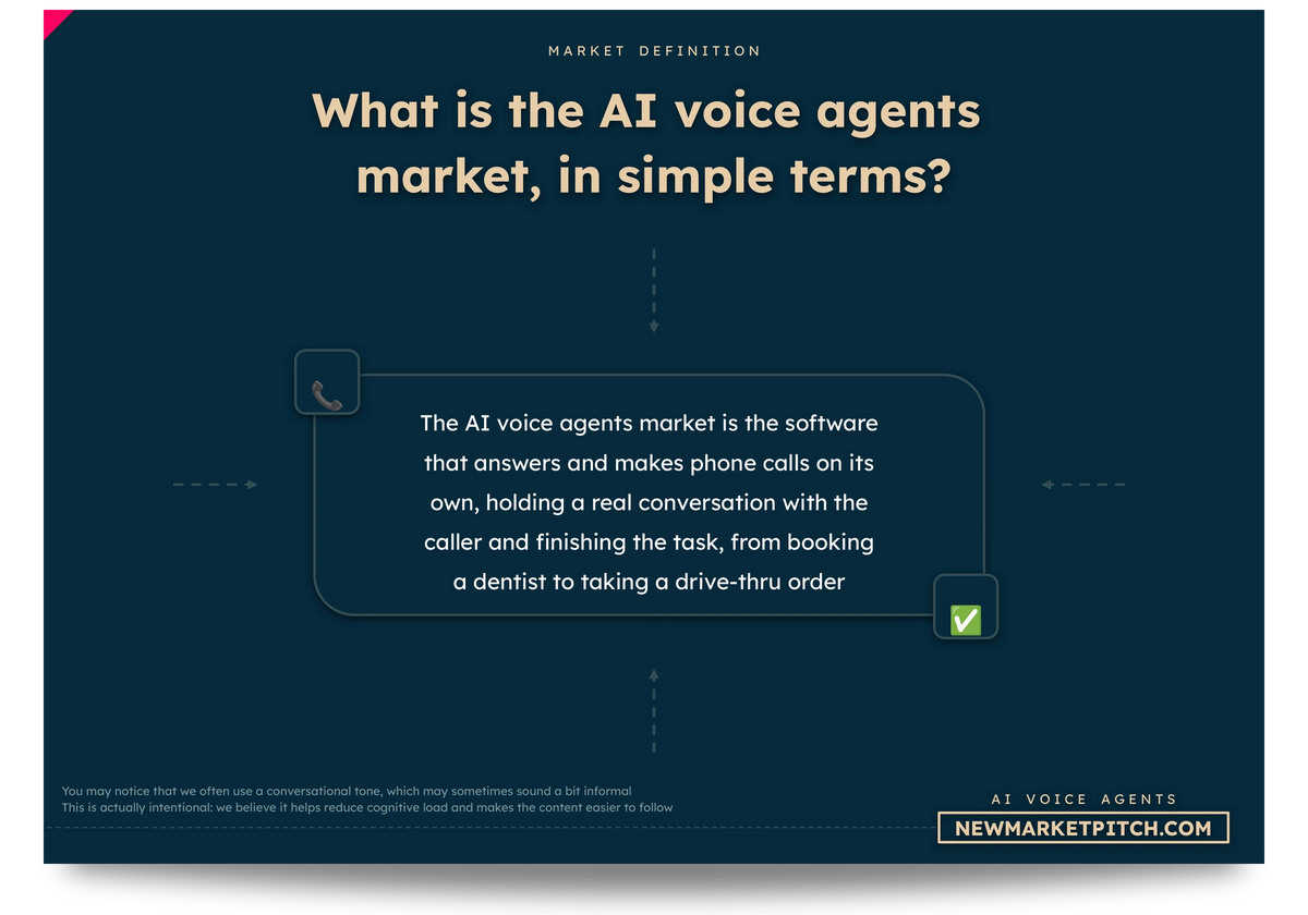 AI Voice Agents market europe asia africa usa world