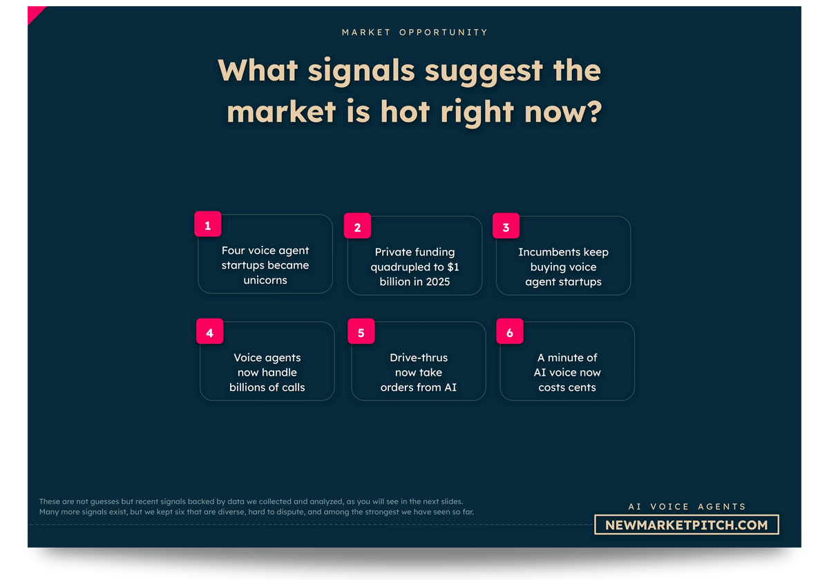 AI Voice Agents market chart